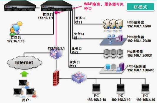 WebӦ�÷���ǽ-WebӦ���徲����-��ģʽ����