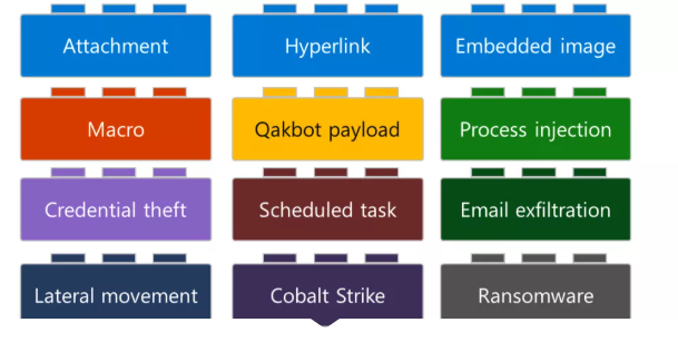 Microsoft������������Qakbot��������������.png