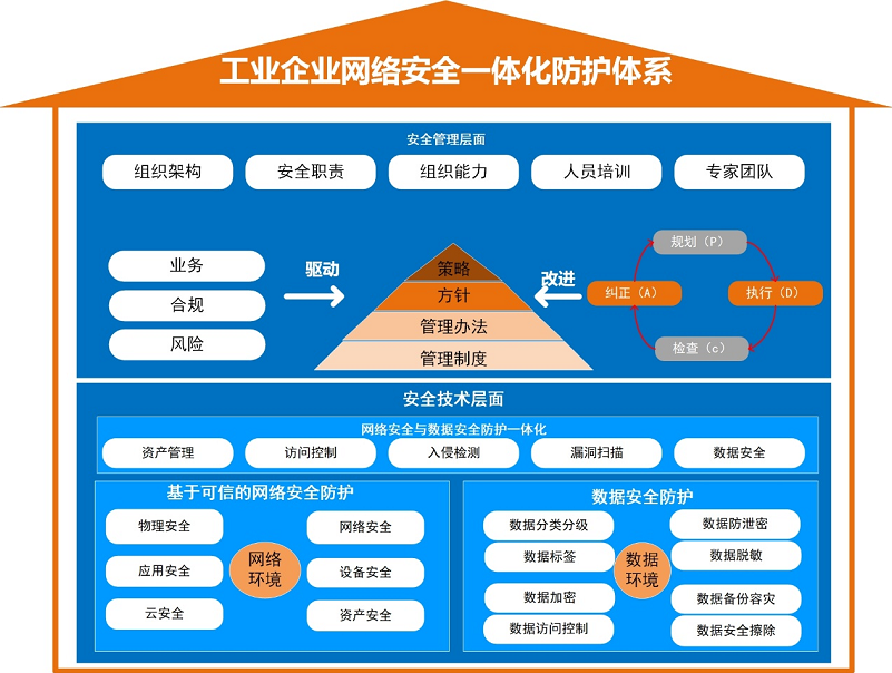 ��ҵ��ҵ�����徲һ�廯����ϵͳ.png