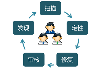918博天堂(中国游)最新官方网站