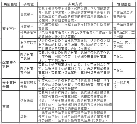 918博天堂(中国游)最新官方网站