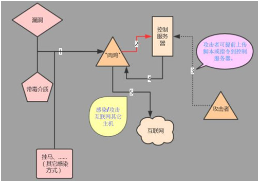 918博天堂(中国游)最新官方网站