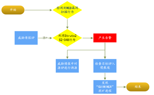 918博天堂(中国游)最新官方网站